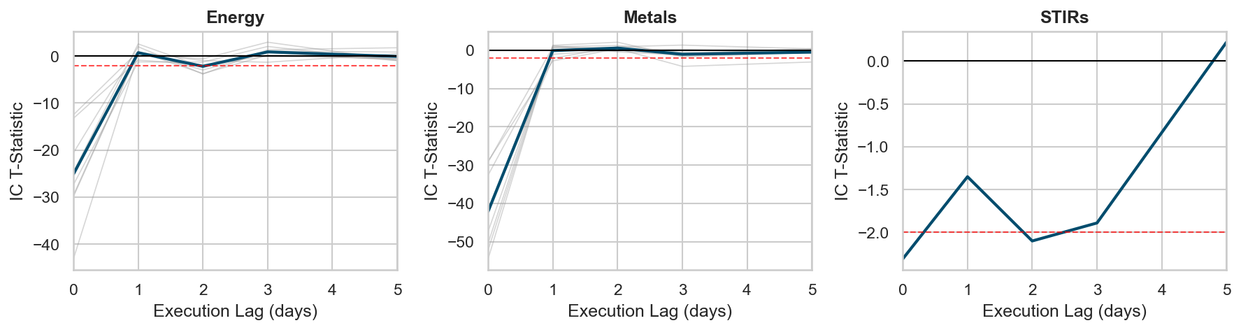 Jason’s Blog: Research Note